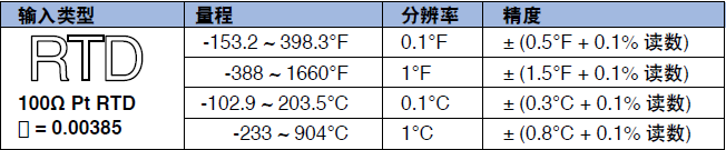 工業(yè)溫度計產品圖片